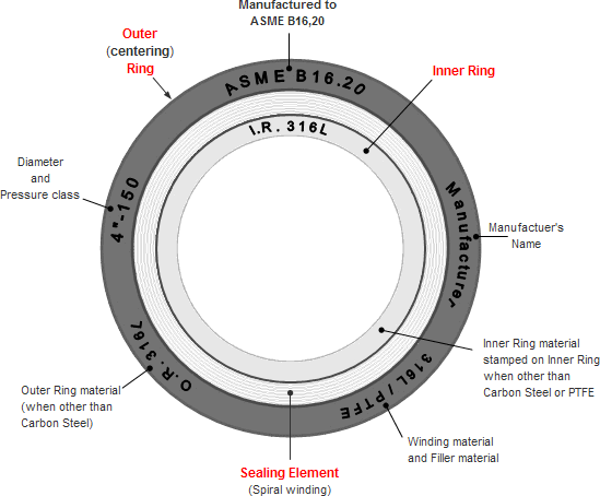 Sprial Wound Gasket 